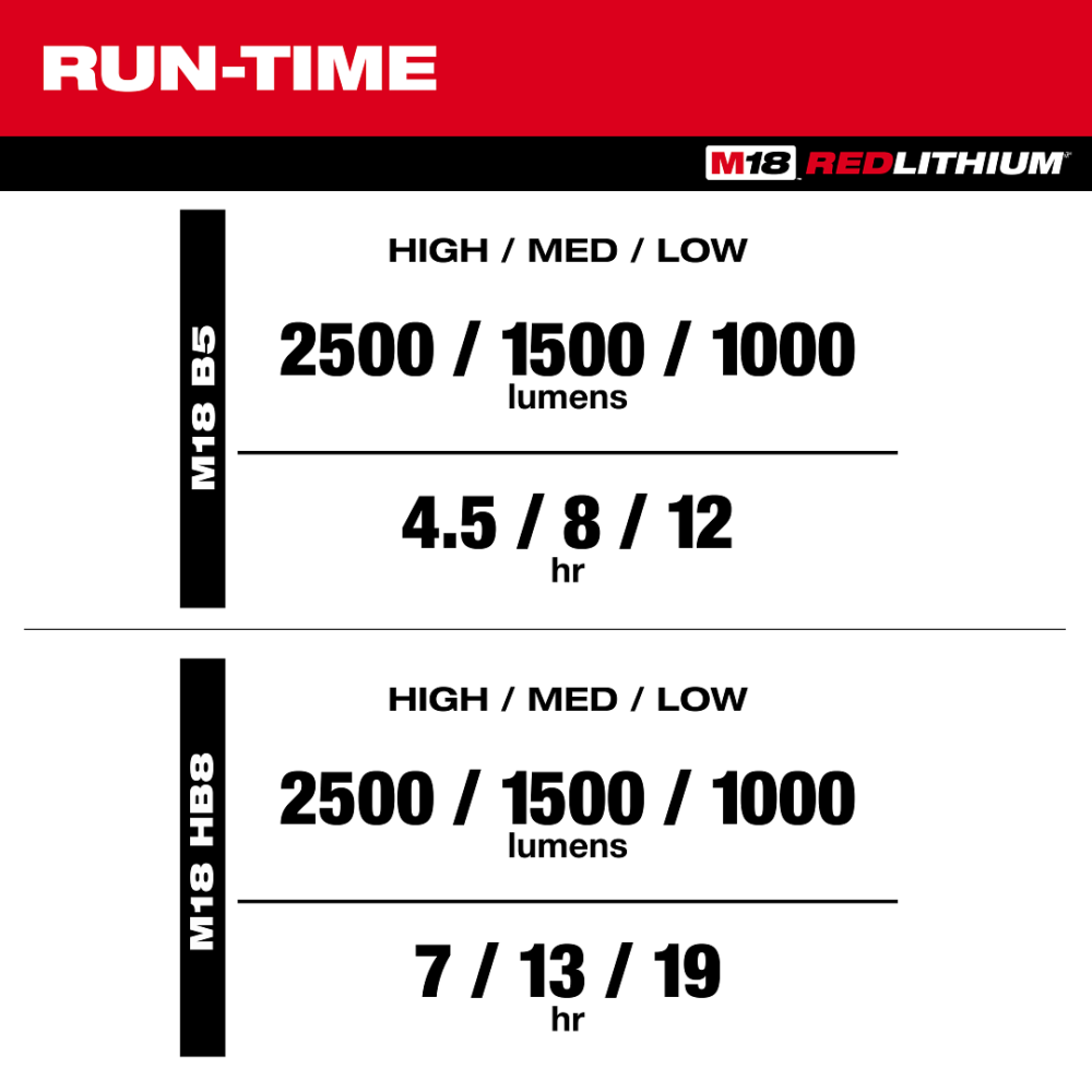 M18 ABL__Run Time