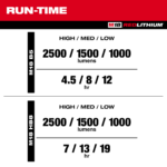 M18 ABL__Run Time
