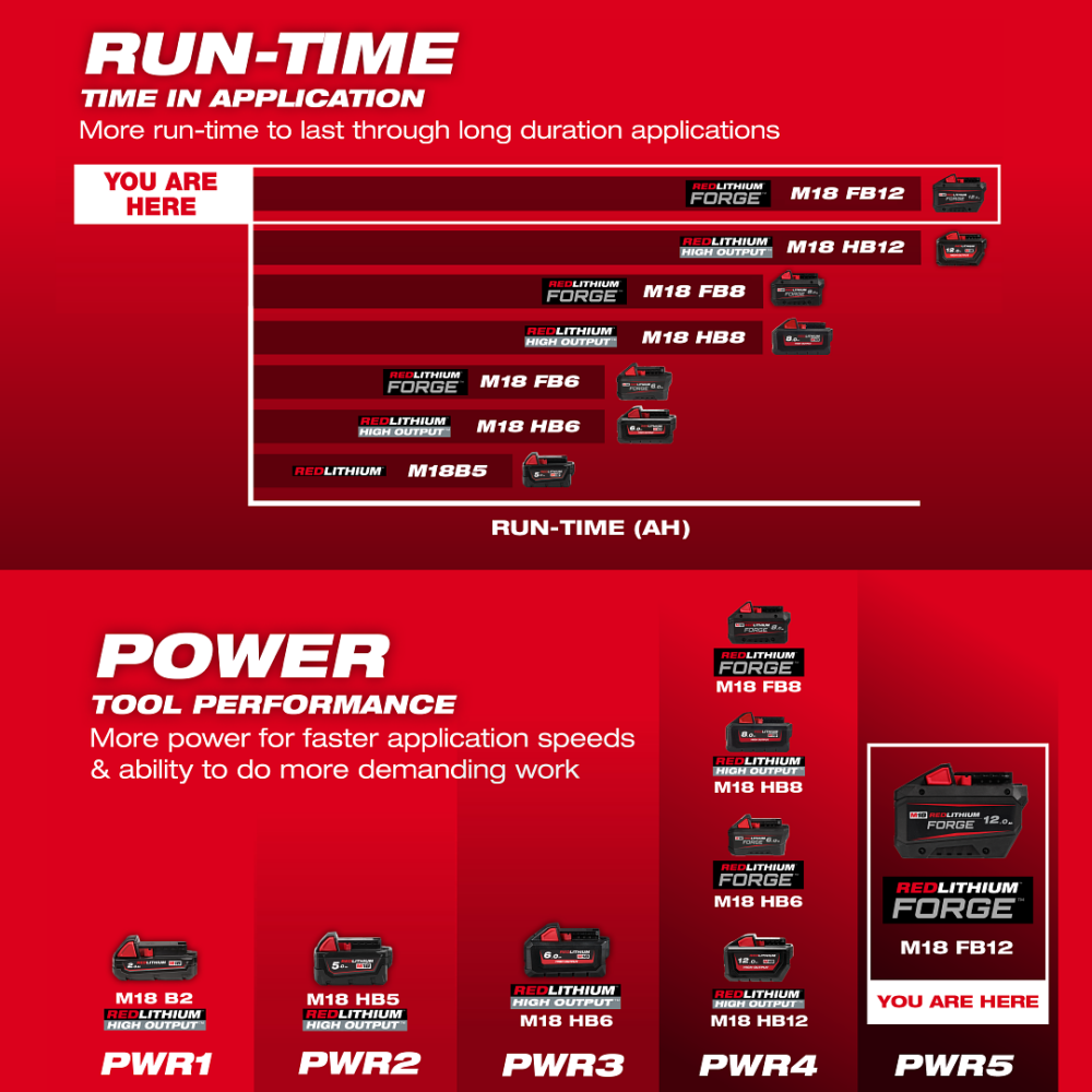 M18 FB12_Runtime & Power