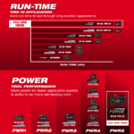 M18 FB12_Runtime & Power