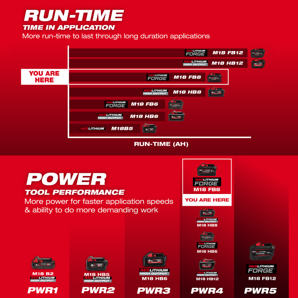 M18 FB8_Runtime & Power