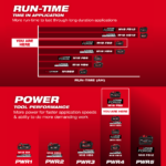 M18 FB8_Runtime & Power