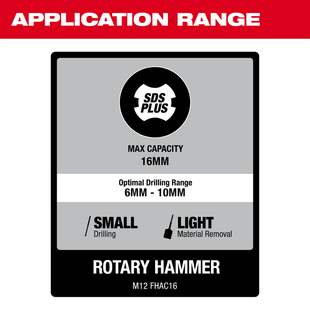 M12 FHAC16_Application Range